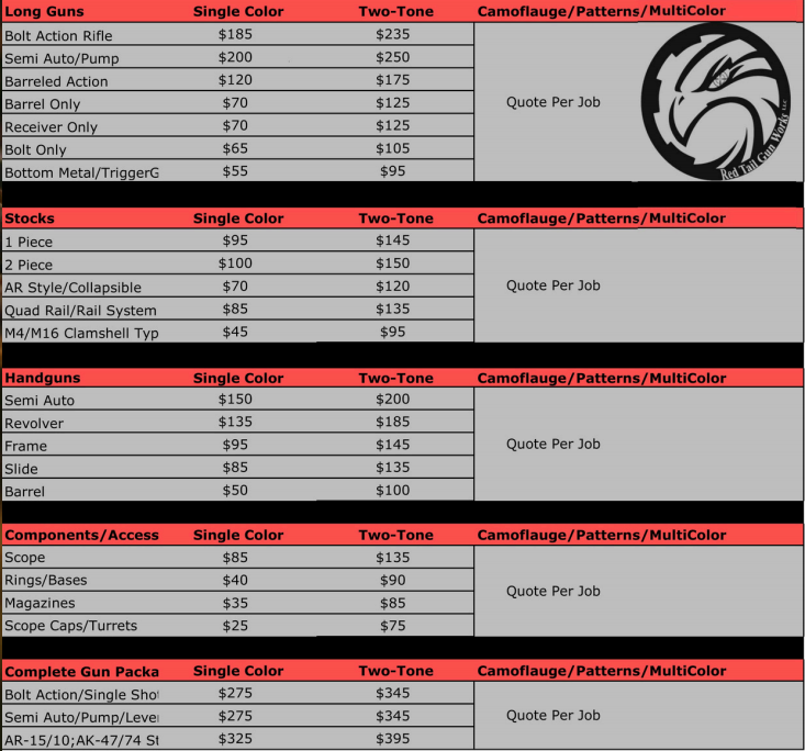 Cerakote Price Sheet